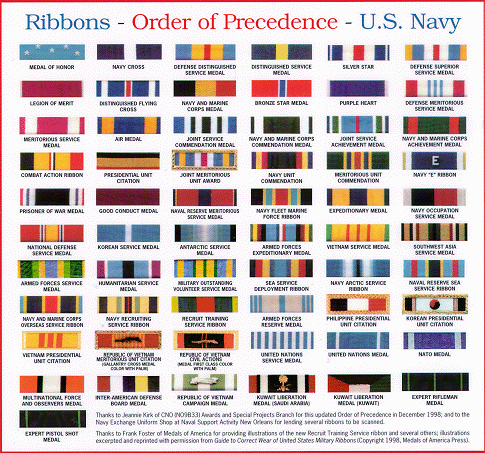 Ribbons